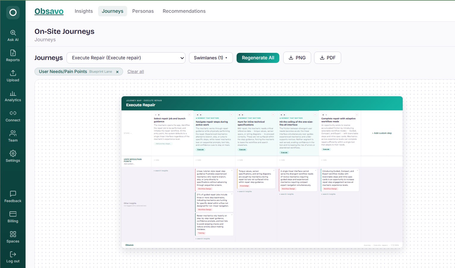 An Obsavo journey map, auto-generated from insights, showing steps for an Execute Repair journey with evidence attached to each stage.